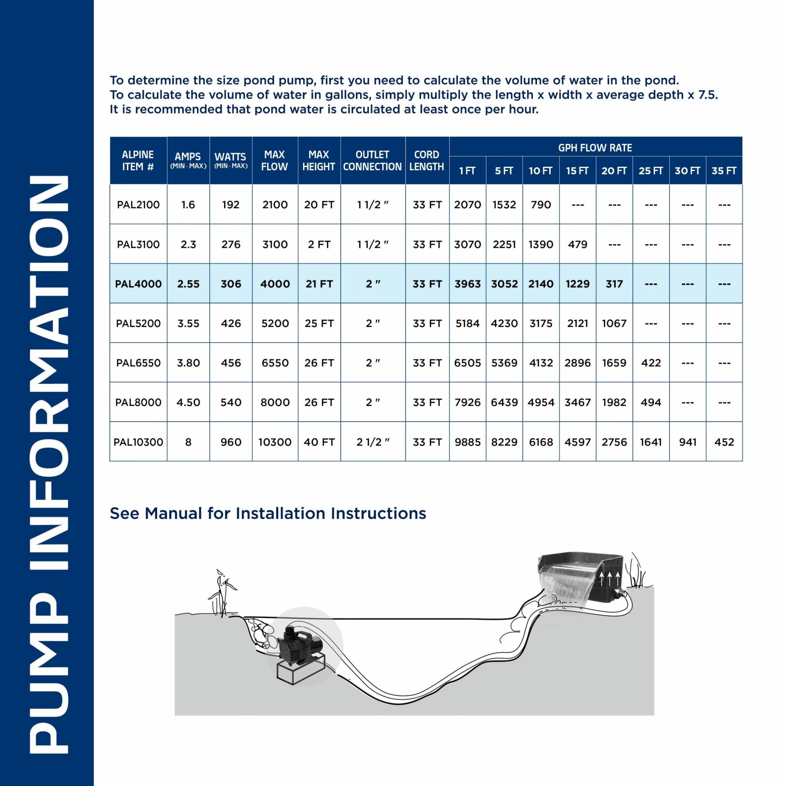 New π Alpine Corporation Cyclone Pump For Ponds, Fountains, Waterfalls, And Water Circulation β - Image 8