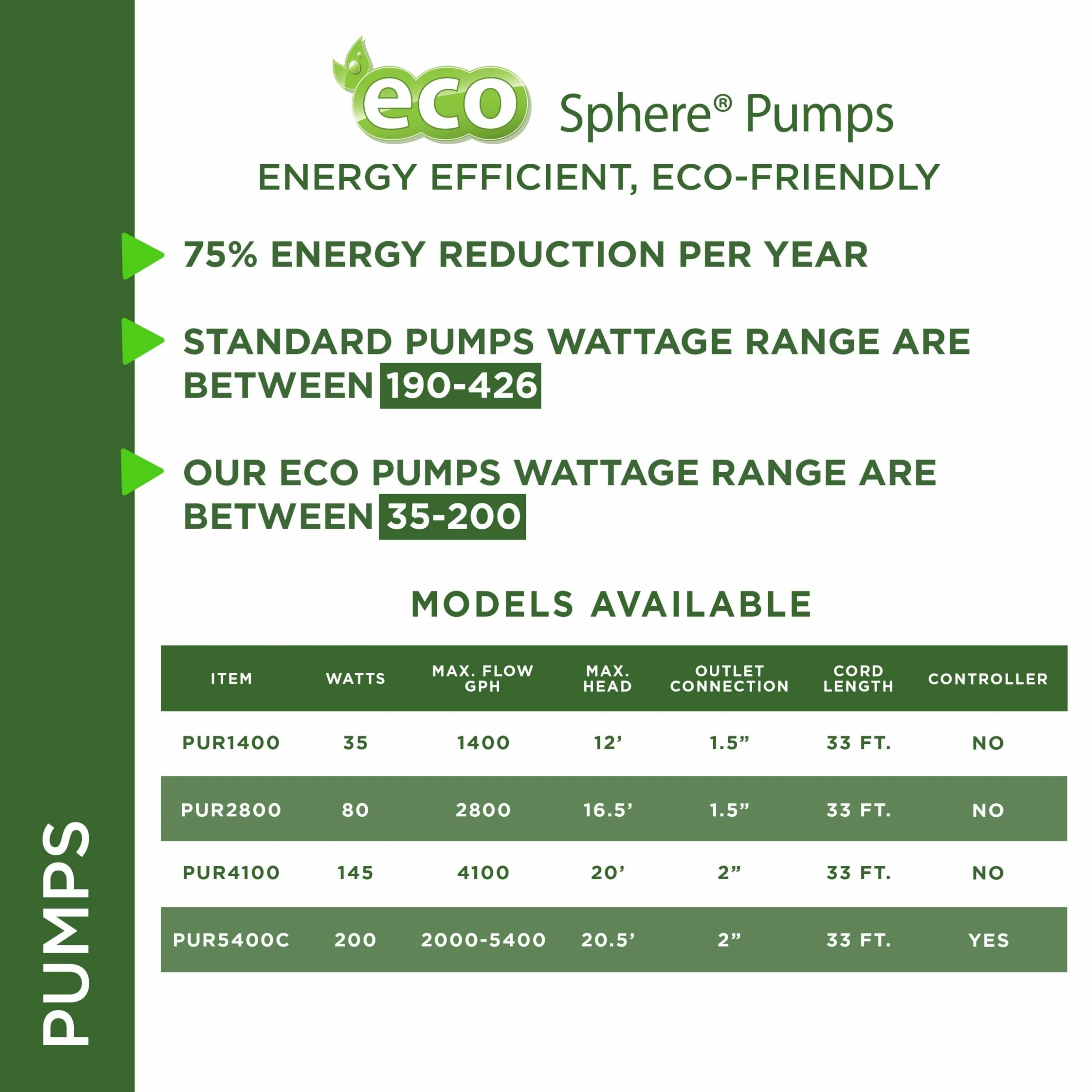 Cheapest ❤️ Alpine Corporation Eco-Sphere Energy-Saving Pump With Controller And Cord 🥰 - Image 7