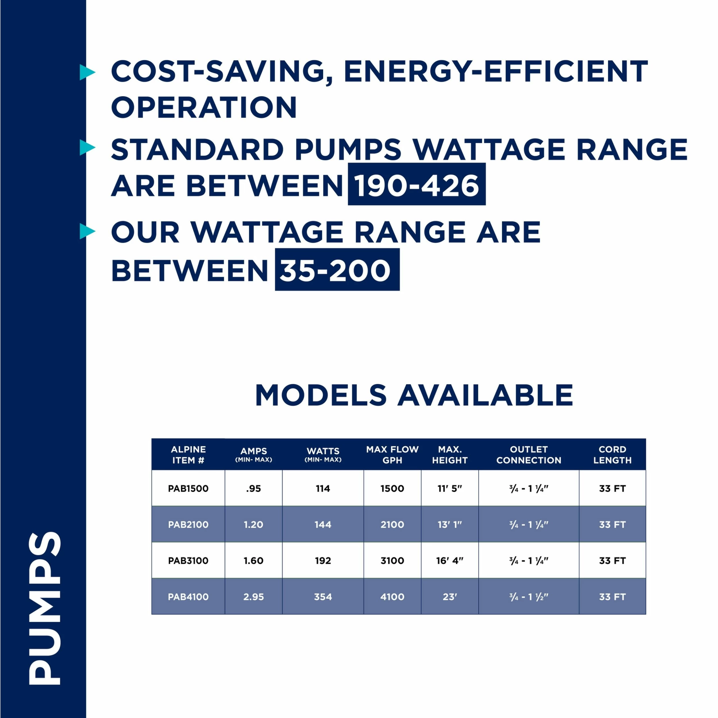 Buy โ Alpine Corporation Hurricane Pump 1500GPH / 33 Ft. Cord ๐ - Image 8